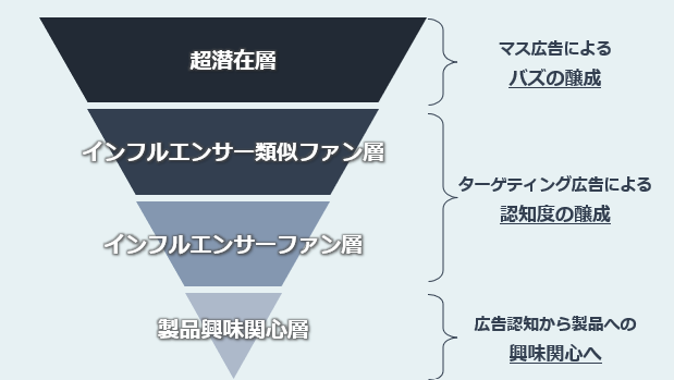 製菓メーカーにおける事例